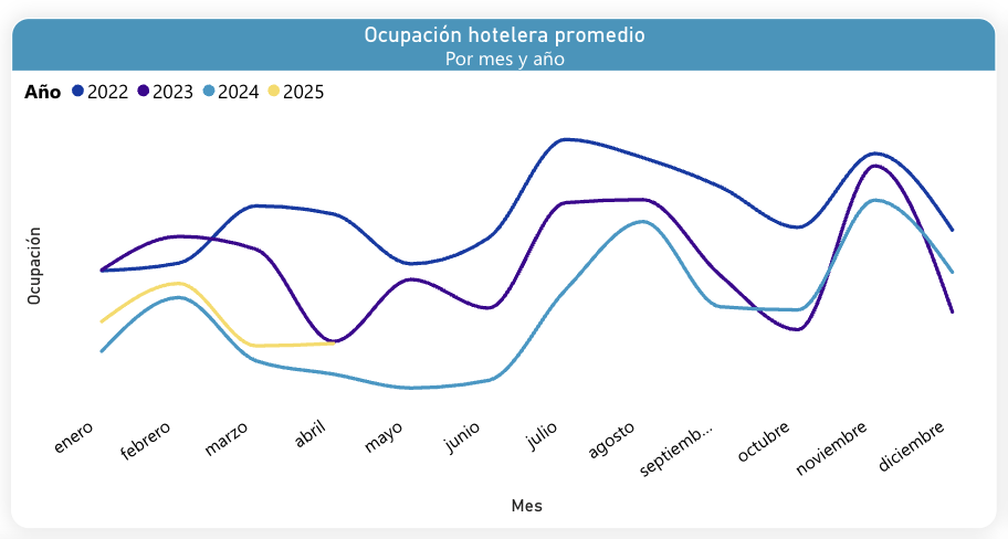 operador hotelero medellin bogota cali cartagena